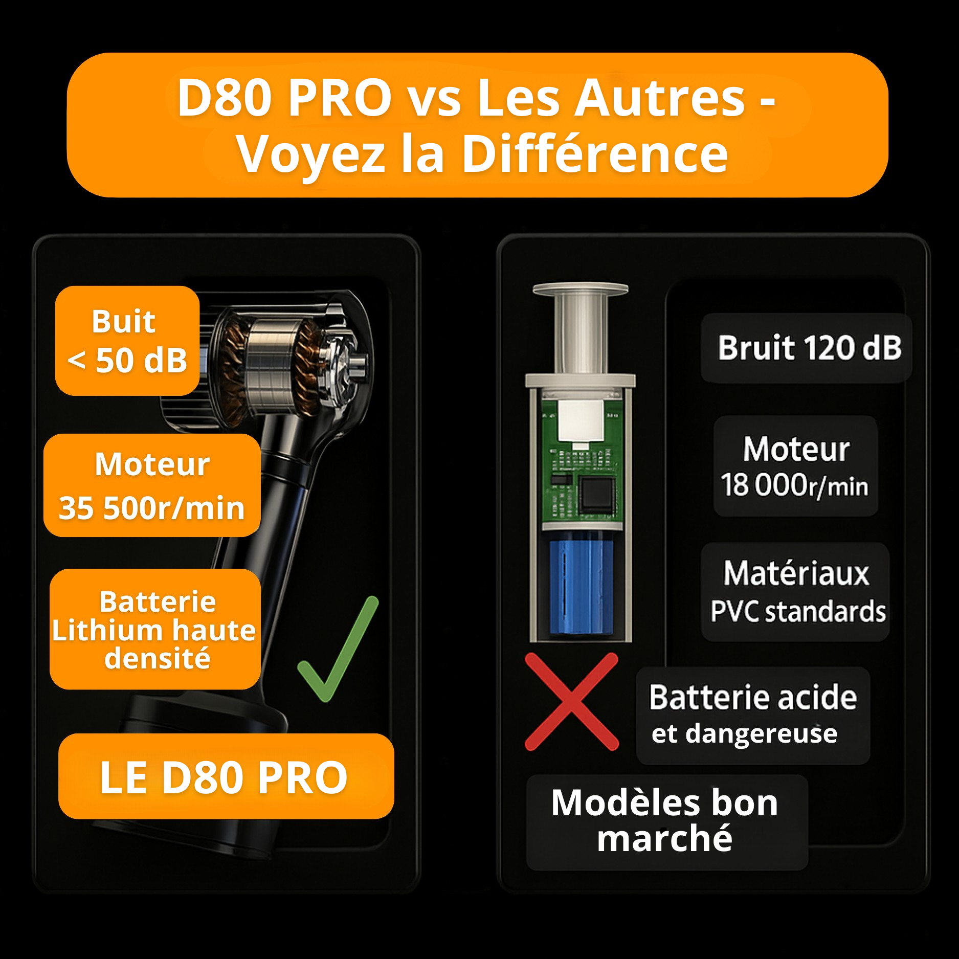 D80 PRO | Aspirateur Voiture Sans Fil Puissant – Compact, Léger et Rechargeable