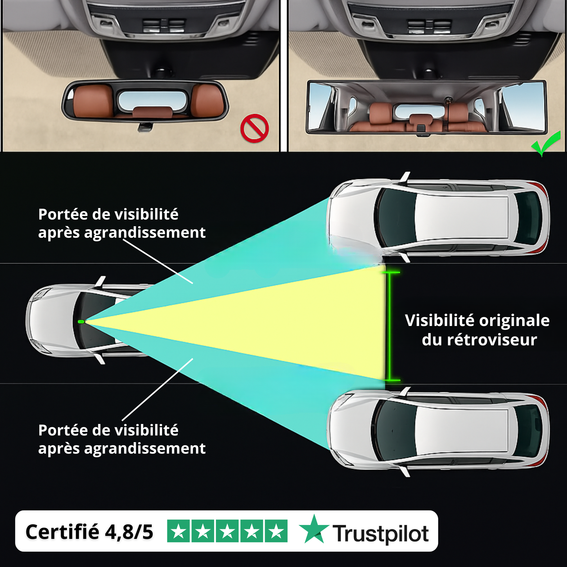 Rétroviseur Voiture Intérieur Grand Angle – Vision Panoramique, Installation Universelle et Sécurité Renforcée